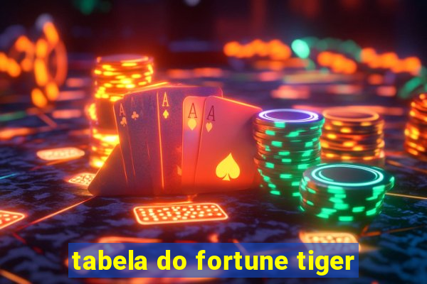 tabela do fortune tiger